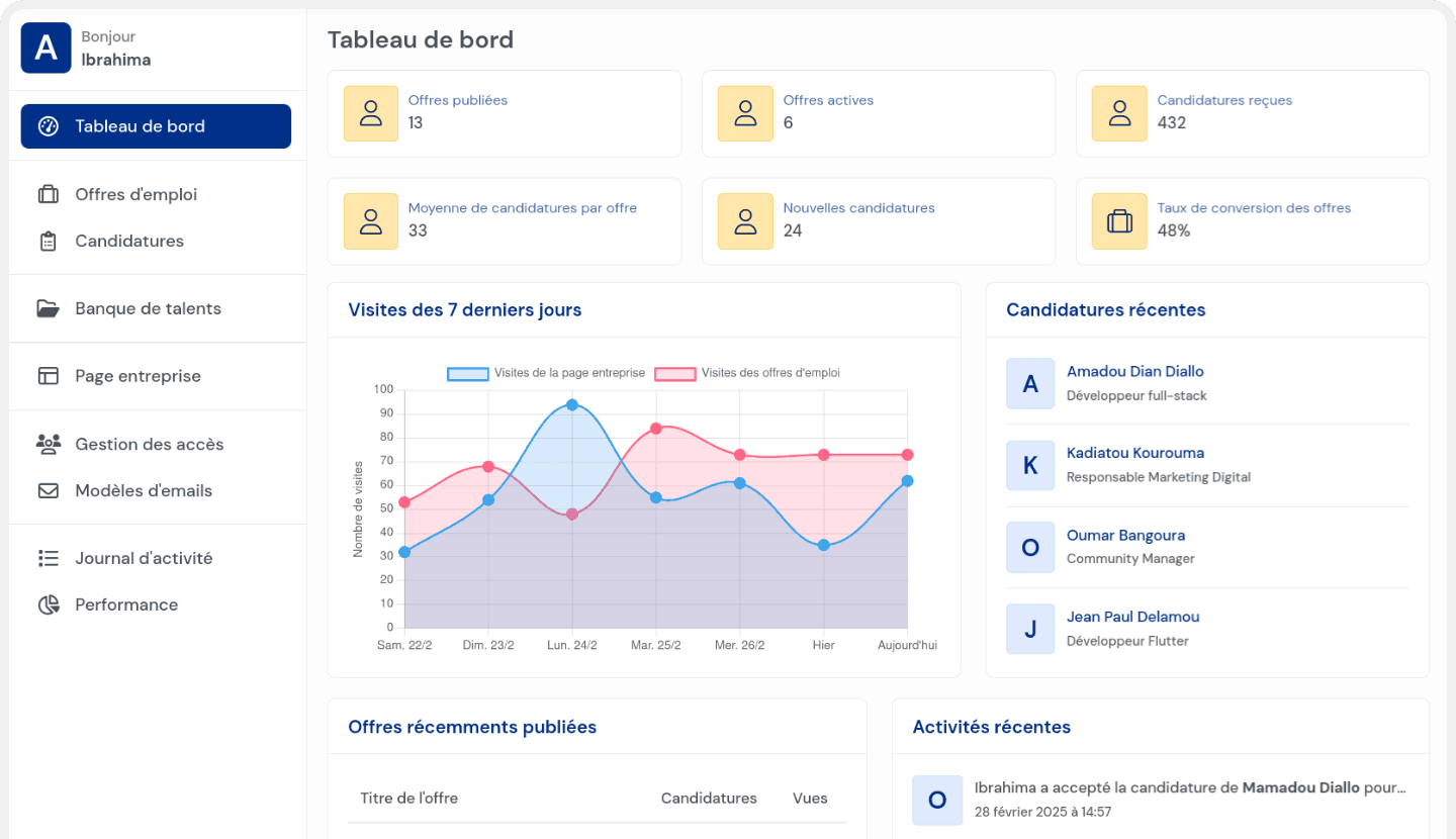 Tableau de bord entreprise Find Stage